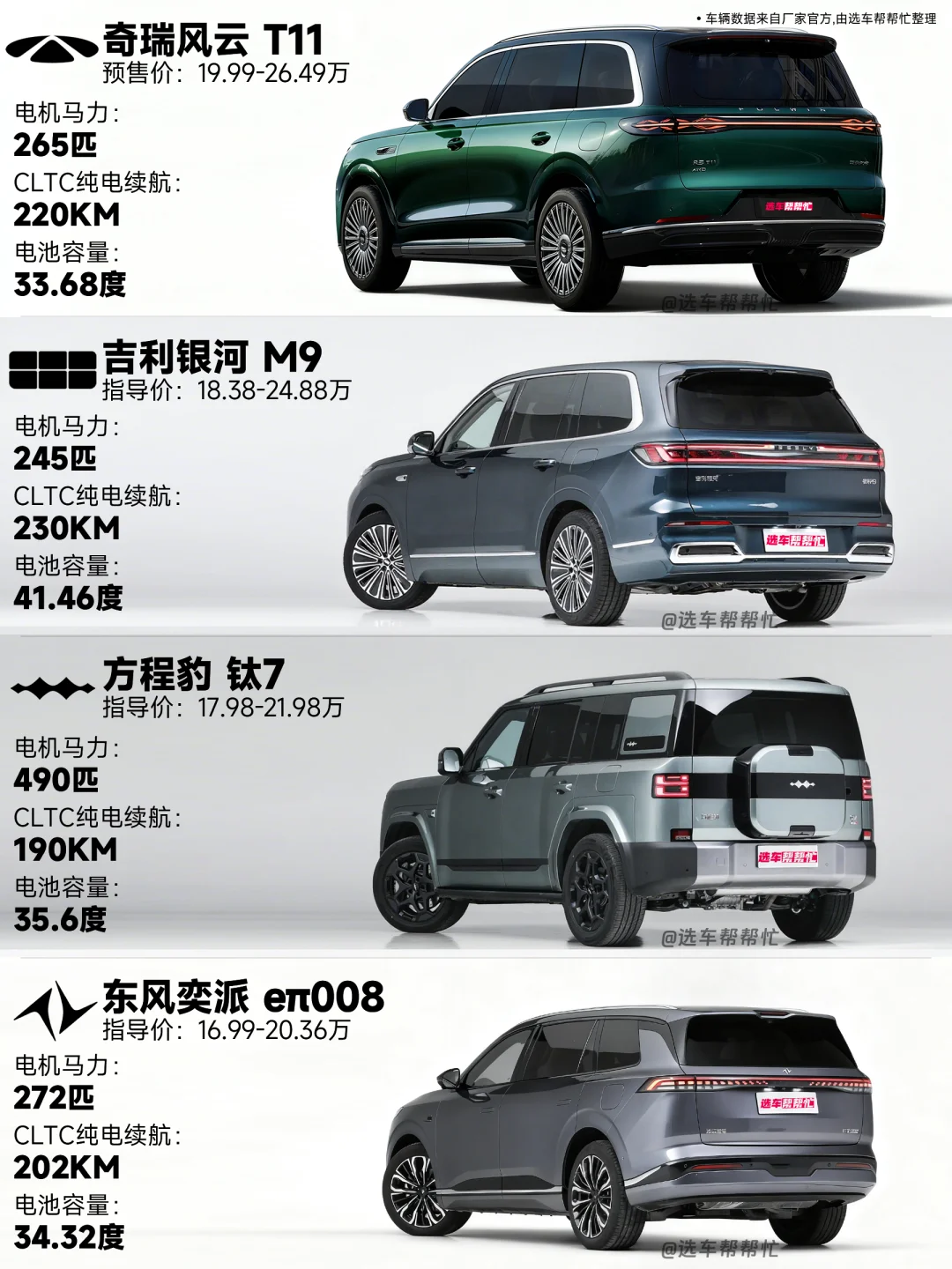 💰20万预算买大空间SUV，有什么好选择吗❓