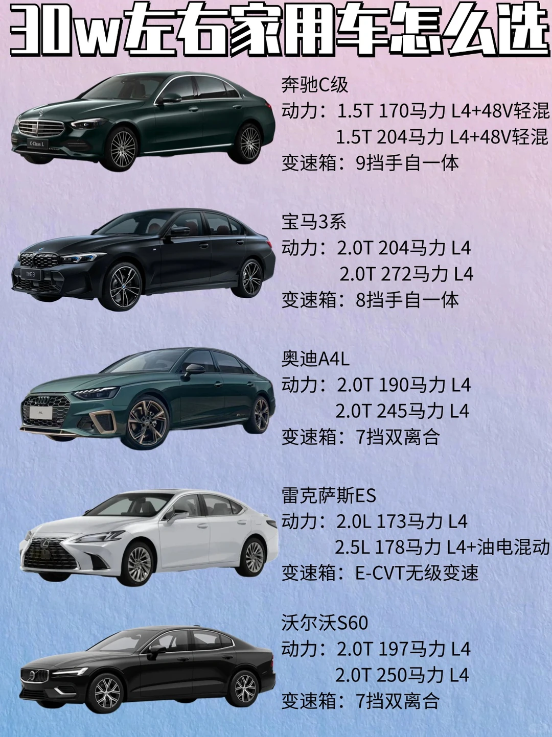 30w左右的家用轿车怎么选 ❓❓❓
