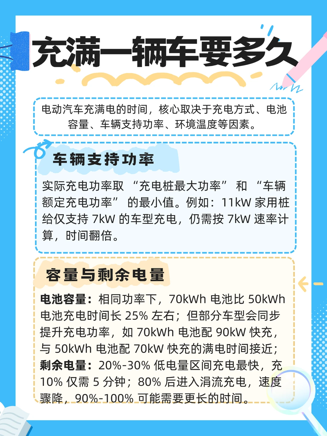 充满一辆车需要多久