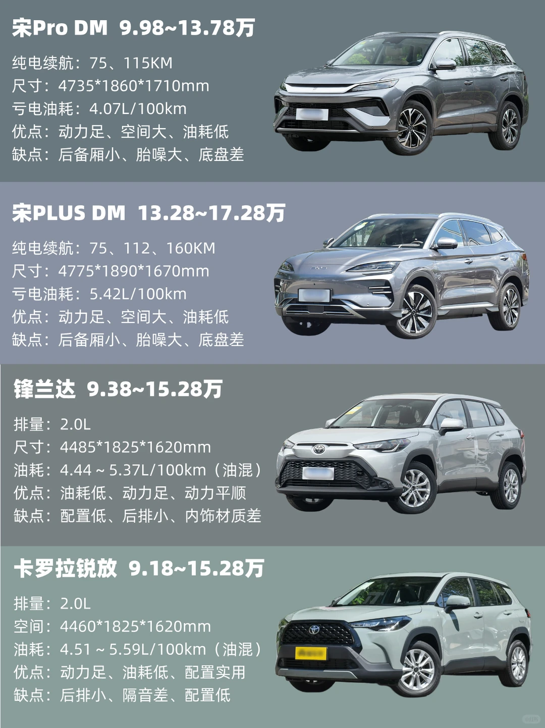 🔥10～15万｜最值得买的SUV