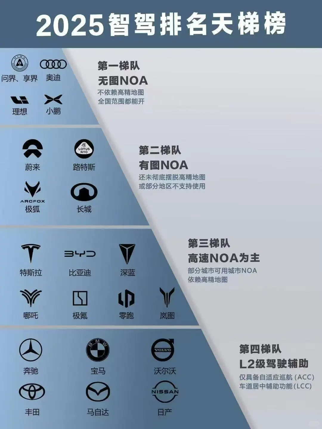 2025年自驾排行榜