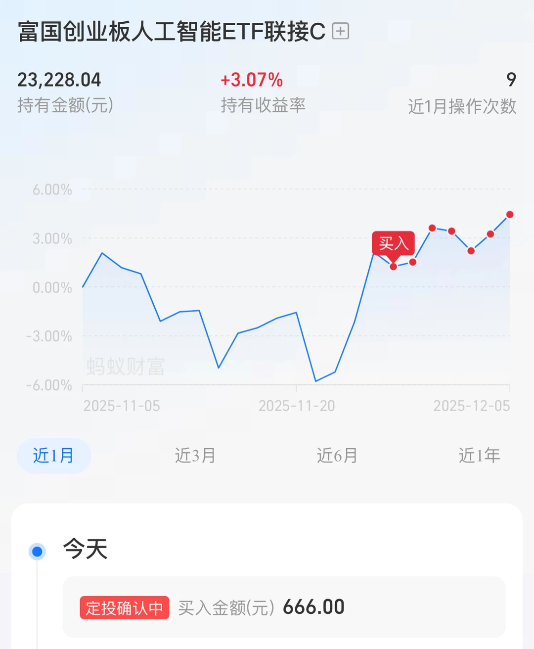 人工智能好猛！会持续吗？