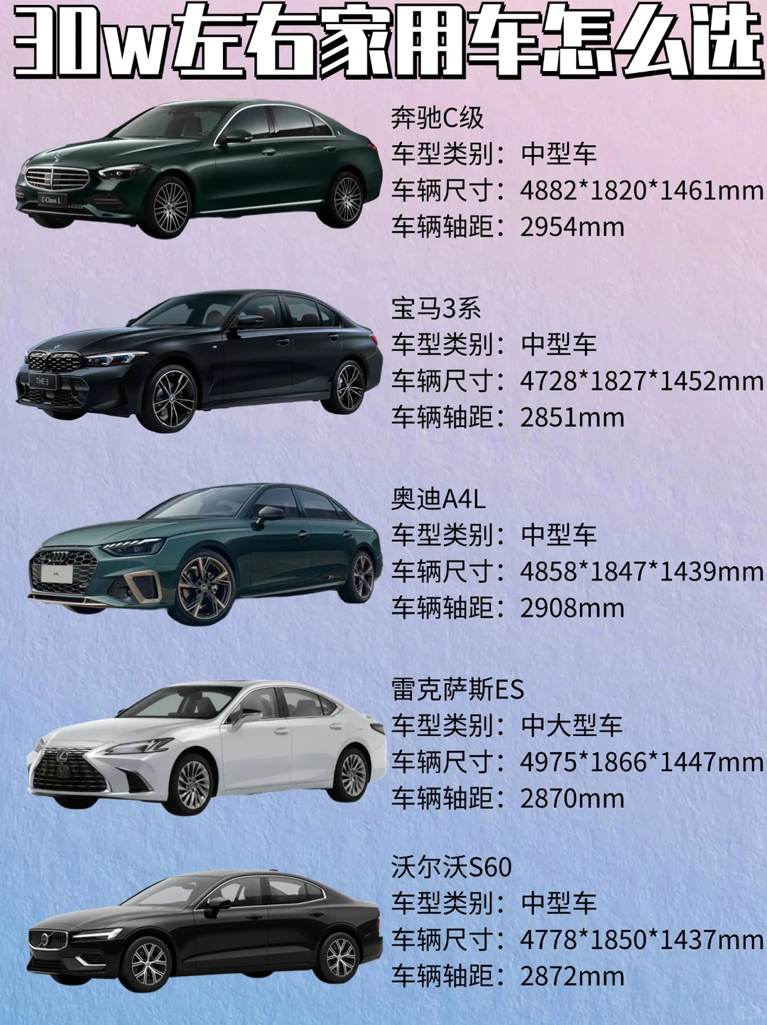 30w左右的家用轿车怎么选 ❓❓❓