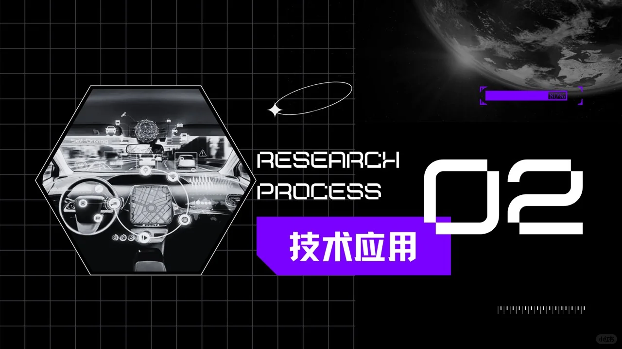 PPT分享|自动驾驶技术