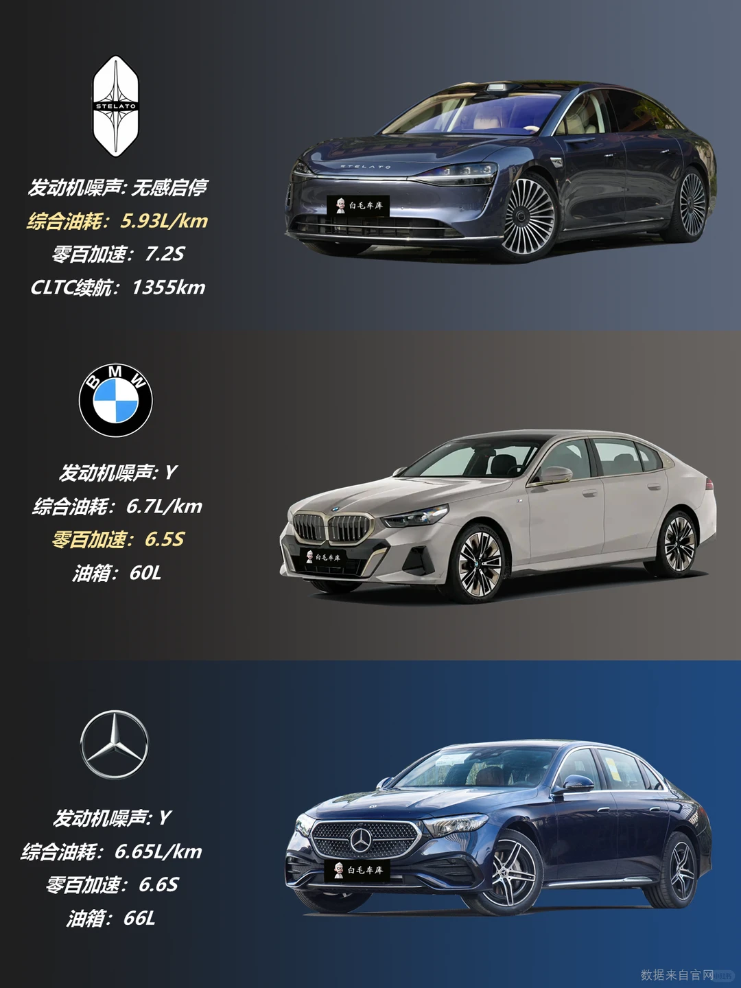 30W-50W豪华轿车怎么选？