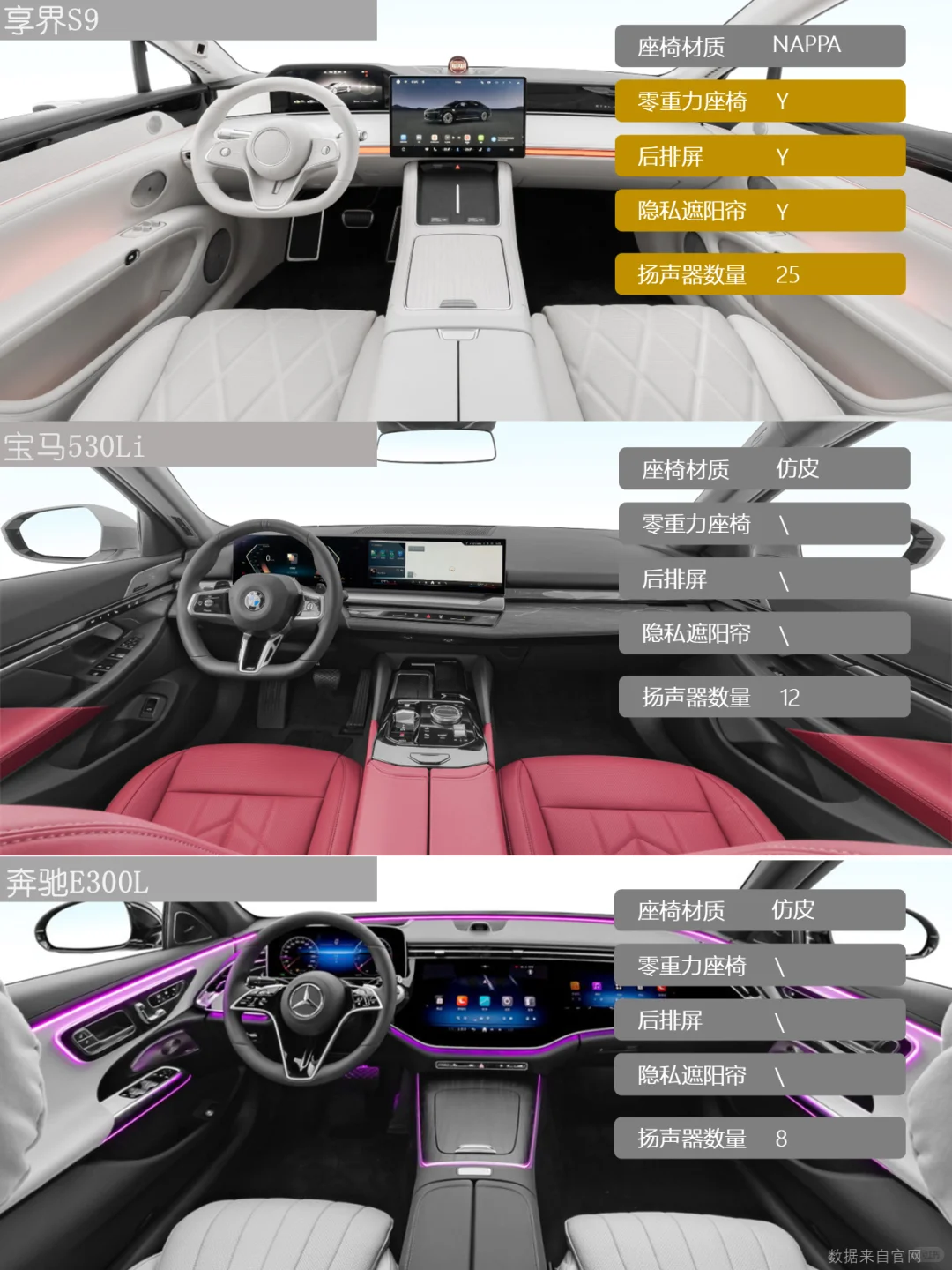 30W-50W豪华轿车怎么选？