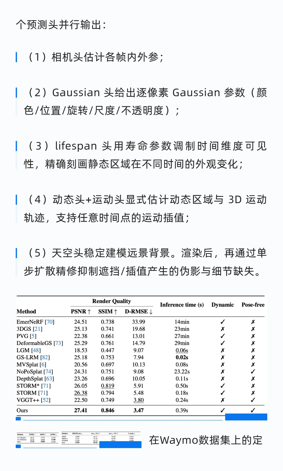 清华小米最新前馈算法DGGT
