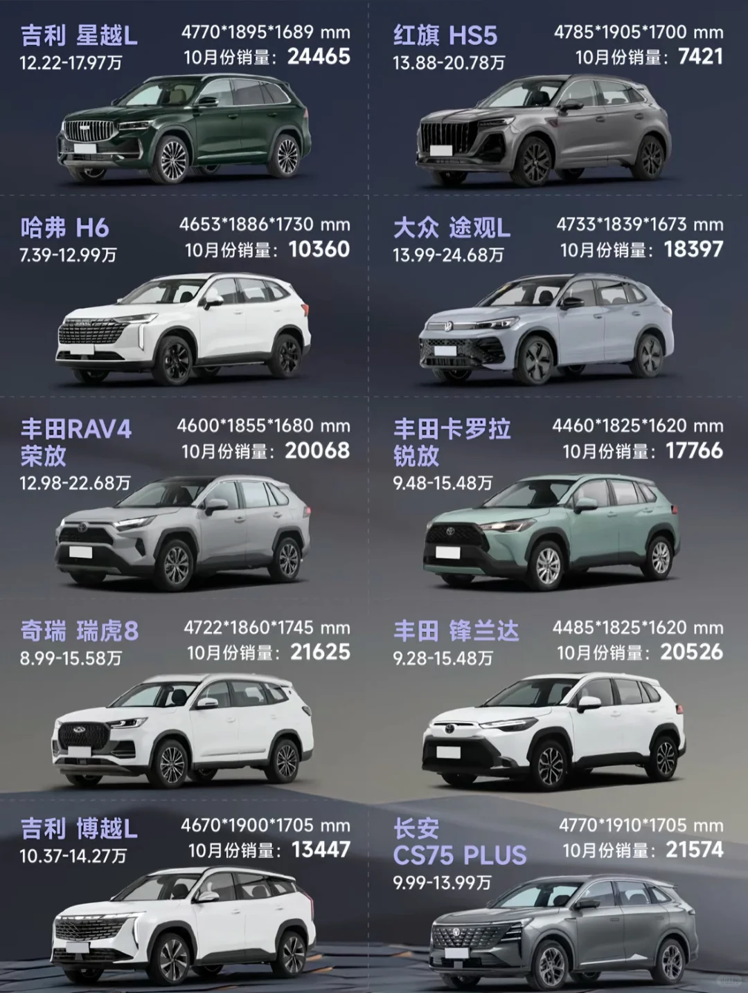 十万级SUV🚗挖到宝了 通勤自驾拿捏