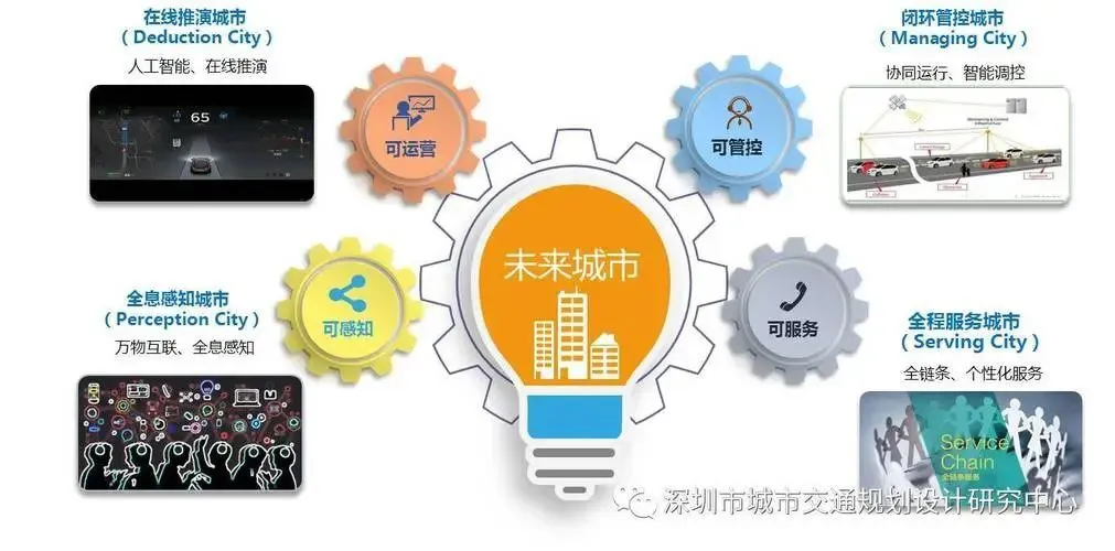 无人驾驶汽车:驶向智慧交通的道路