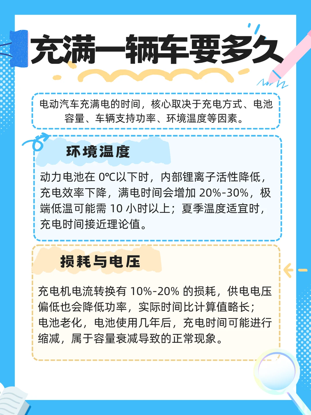 充满一辆车需要多久