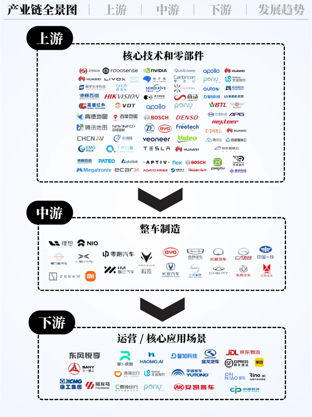 ❗️每天吃透一条产业链｜自动驾驶 🚗