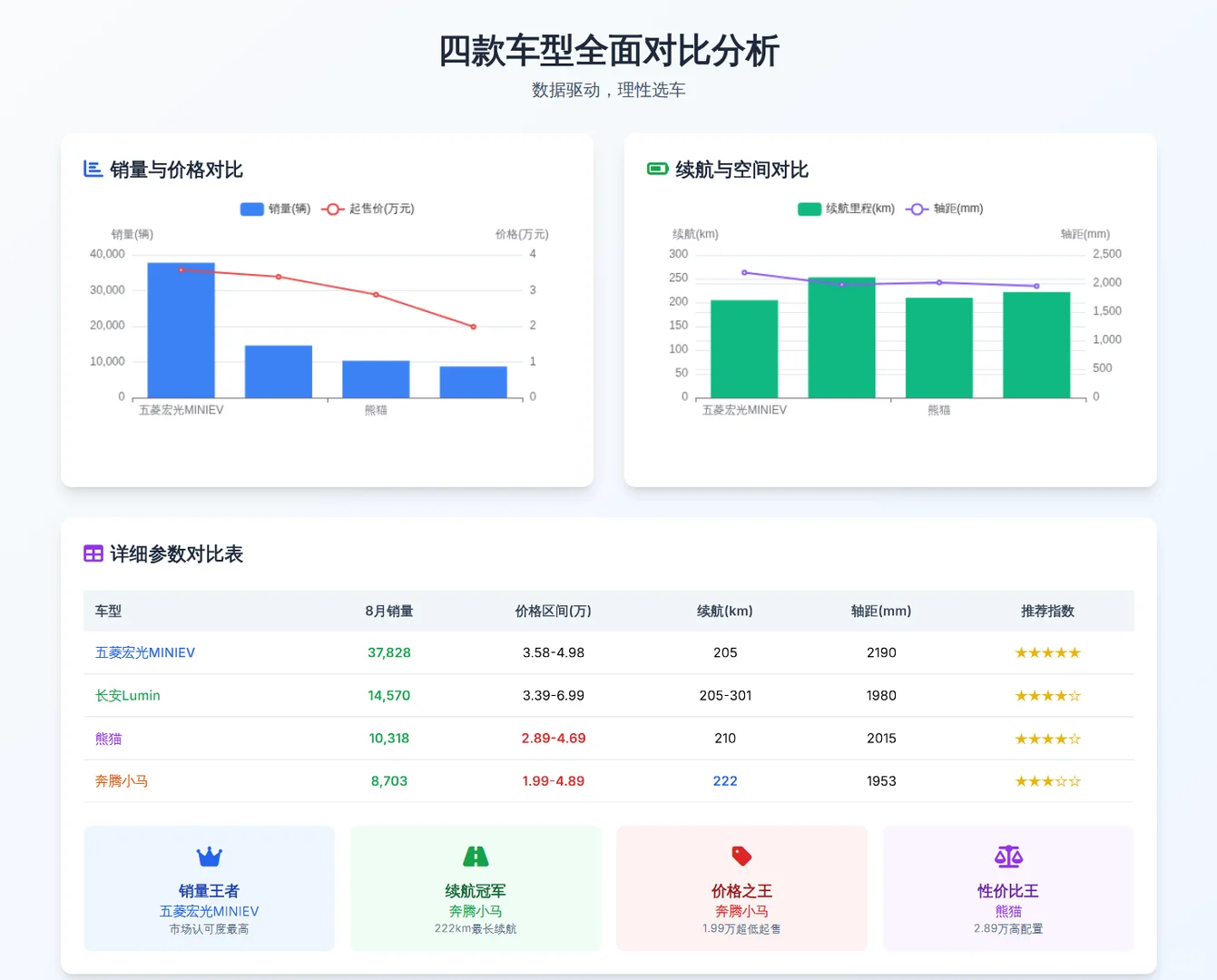 2025年微型电动车市场深度解析！看完秒懂！