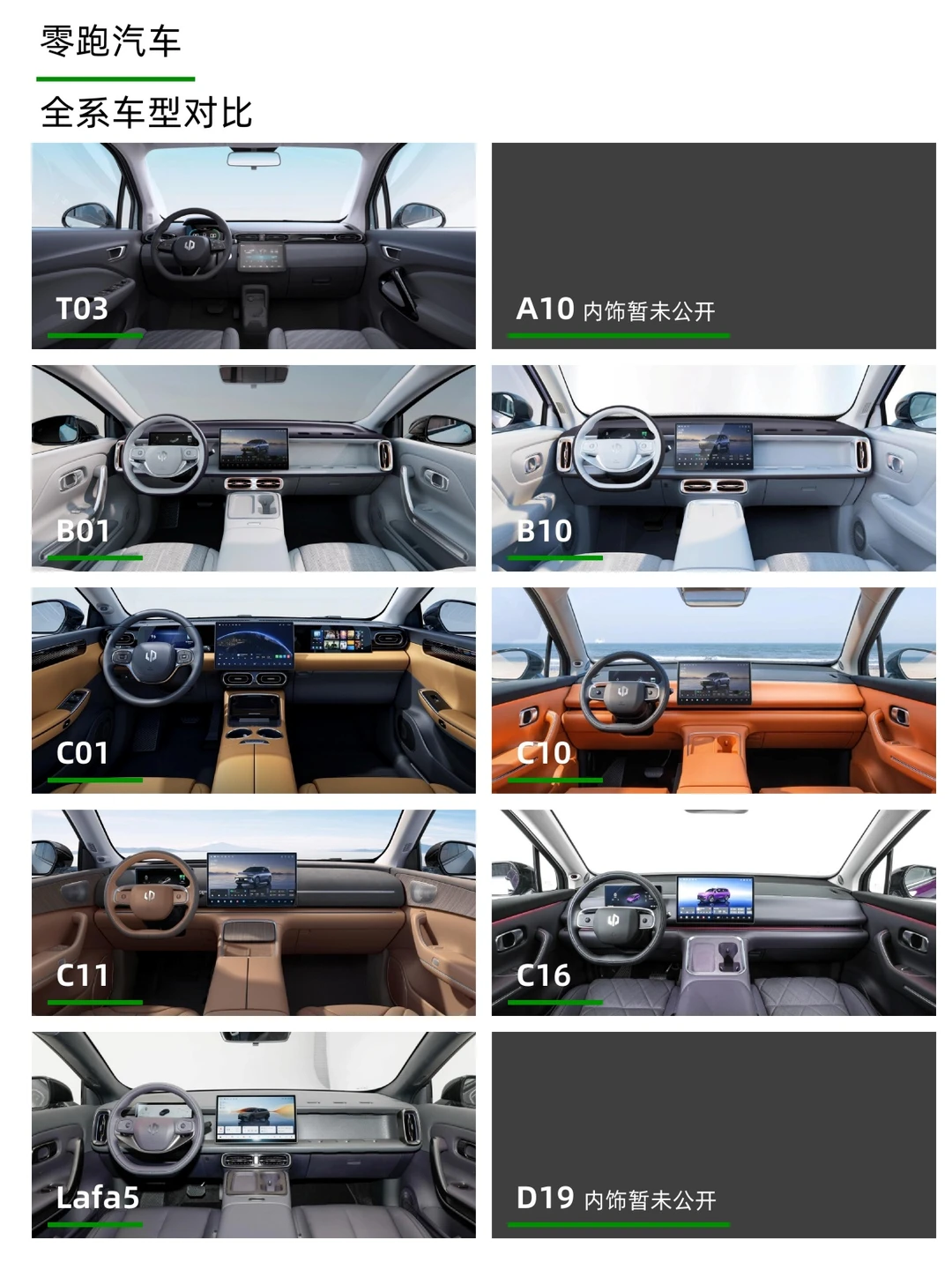 一篇了解 零跑汽车 全系车型