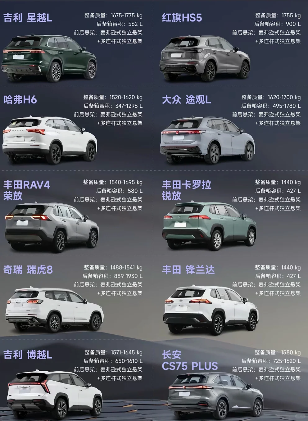 十万级SUV🚗挖到宝了 通勤自驾拿捏