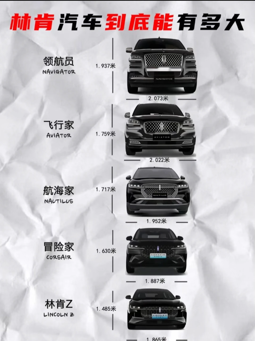 林肯到底能有多大