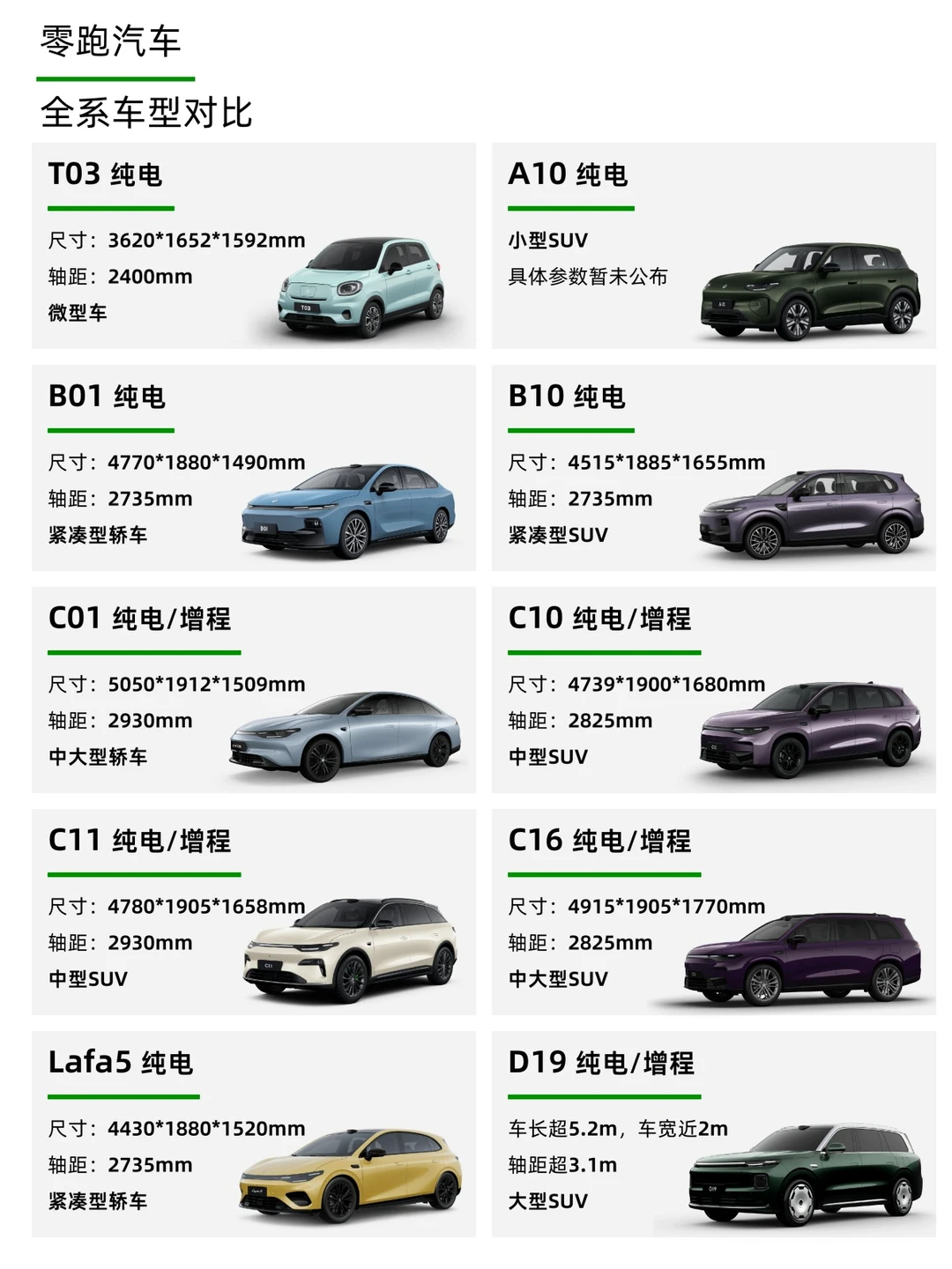 一篇了解 零跑汽车 全系车型