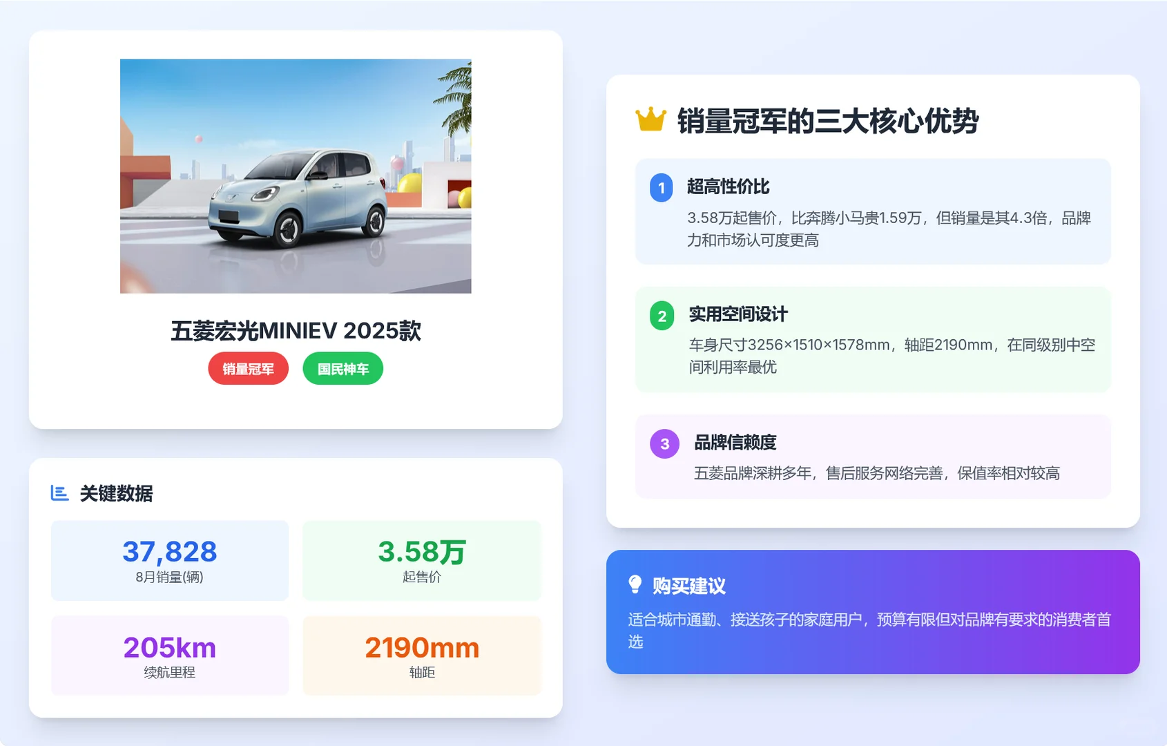 2025年微型电动车市场深度解析！看完秒懂！