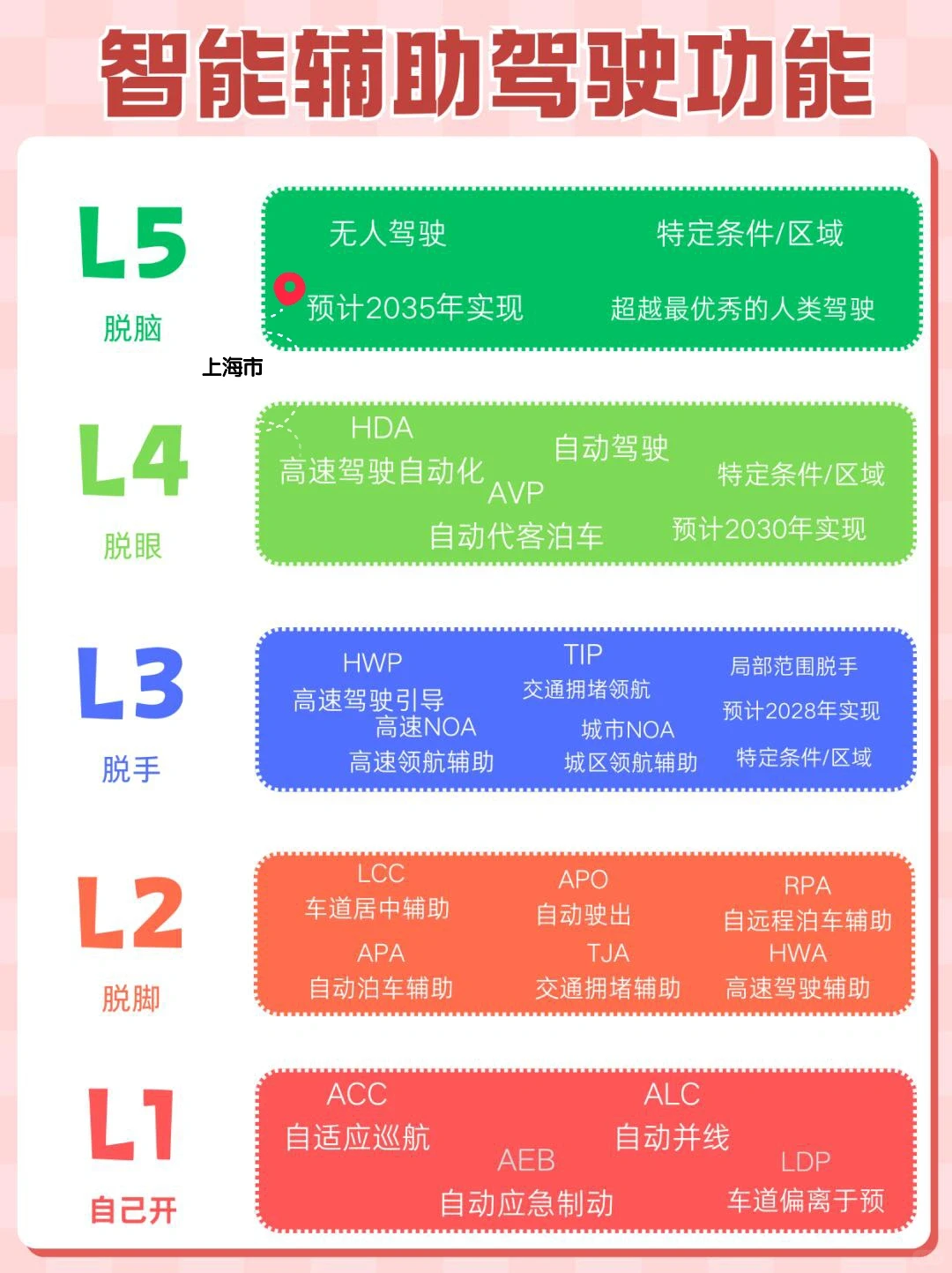 🚗没人敢用自动驾驶忽悠你