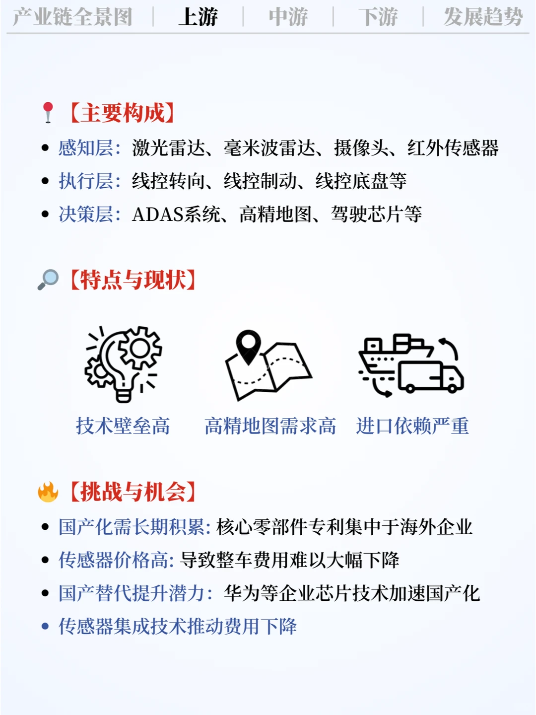 ❗️每天吃透一条产业链｜自动驾驶 🚗