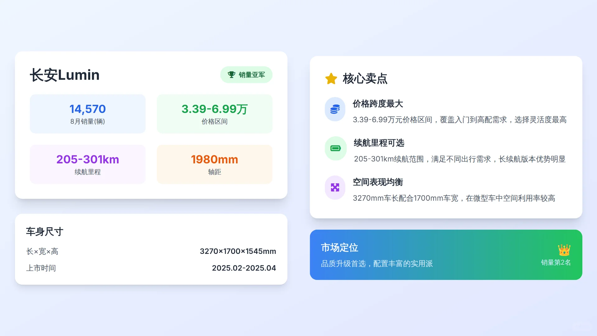 2025年微型电动车市场深度解析！看完秒懂！