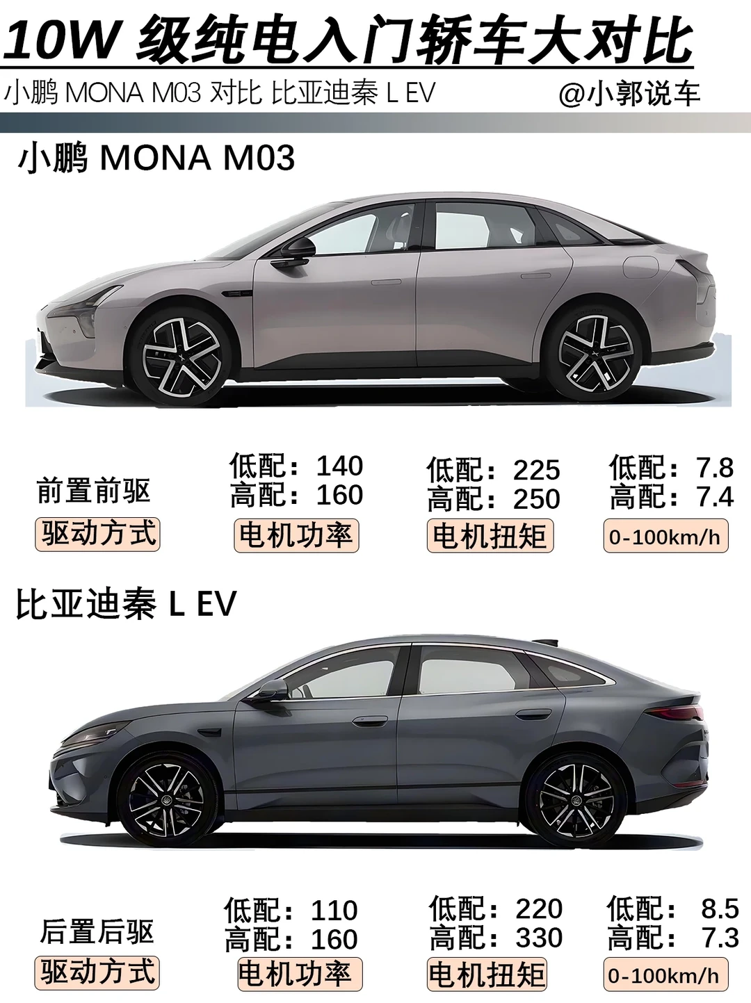 10W级纯电入门级大对比