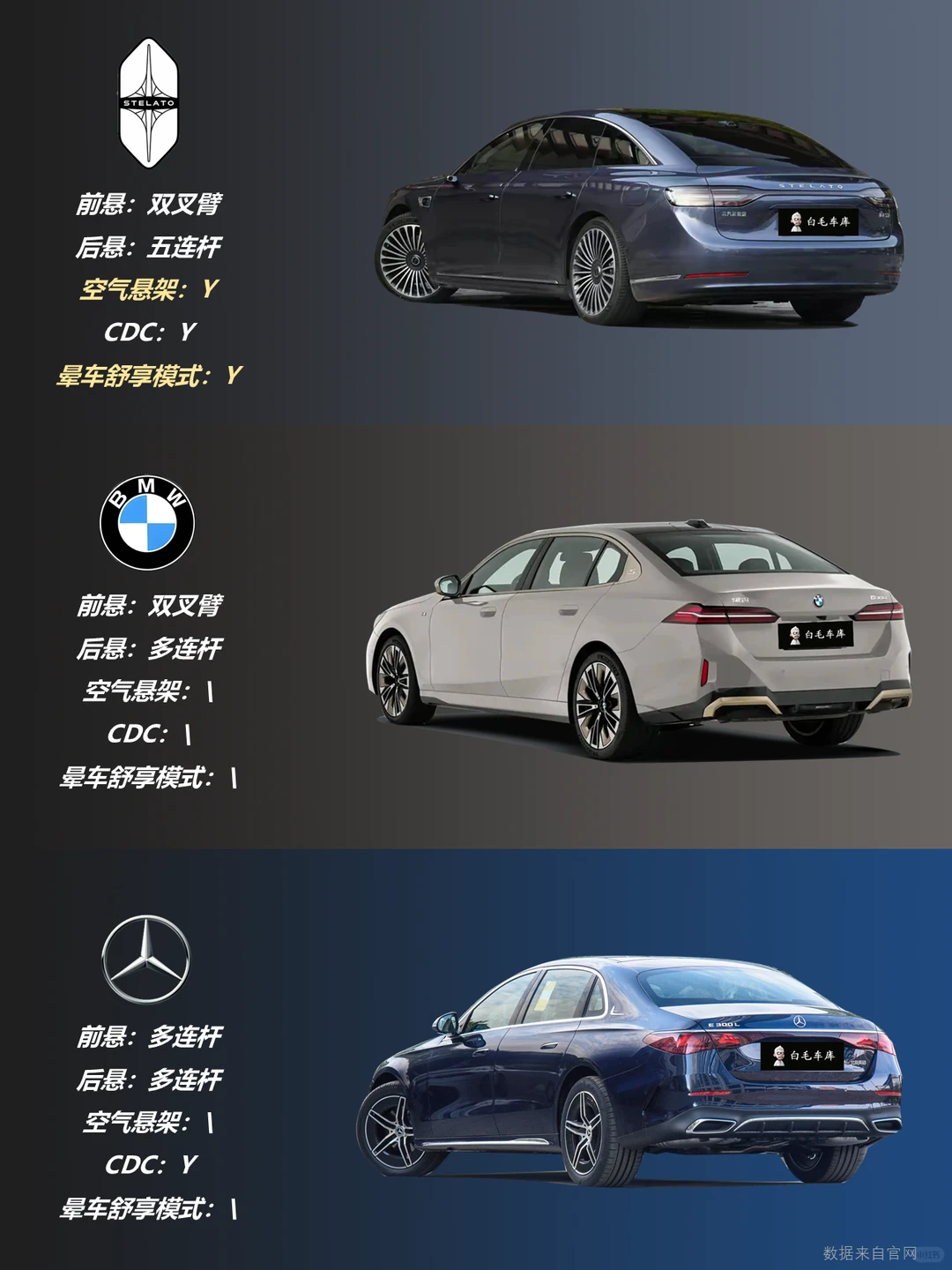 30W-50W豪华轿车怎么选？