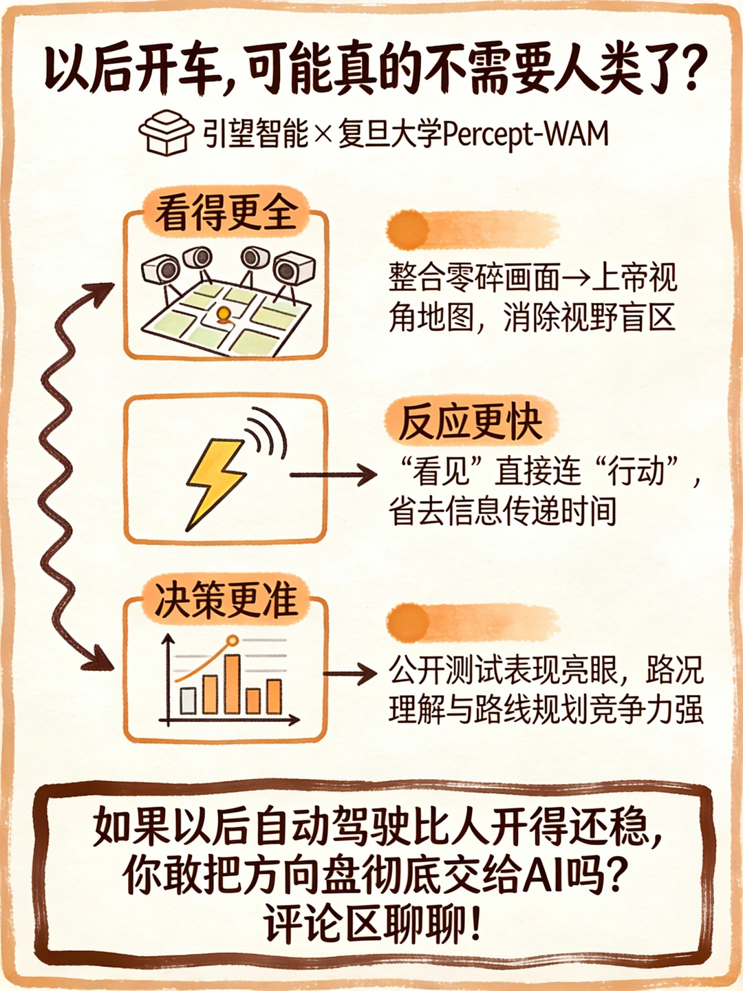 司机真要成历史了？自动驾驶大脑再次进化