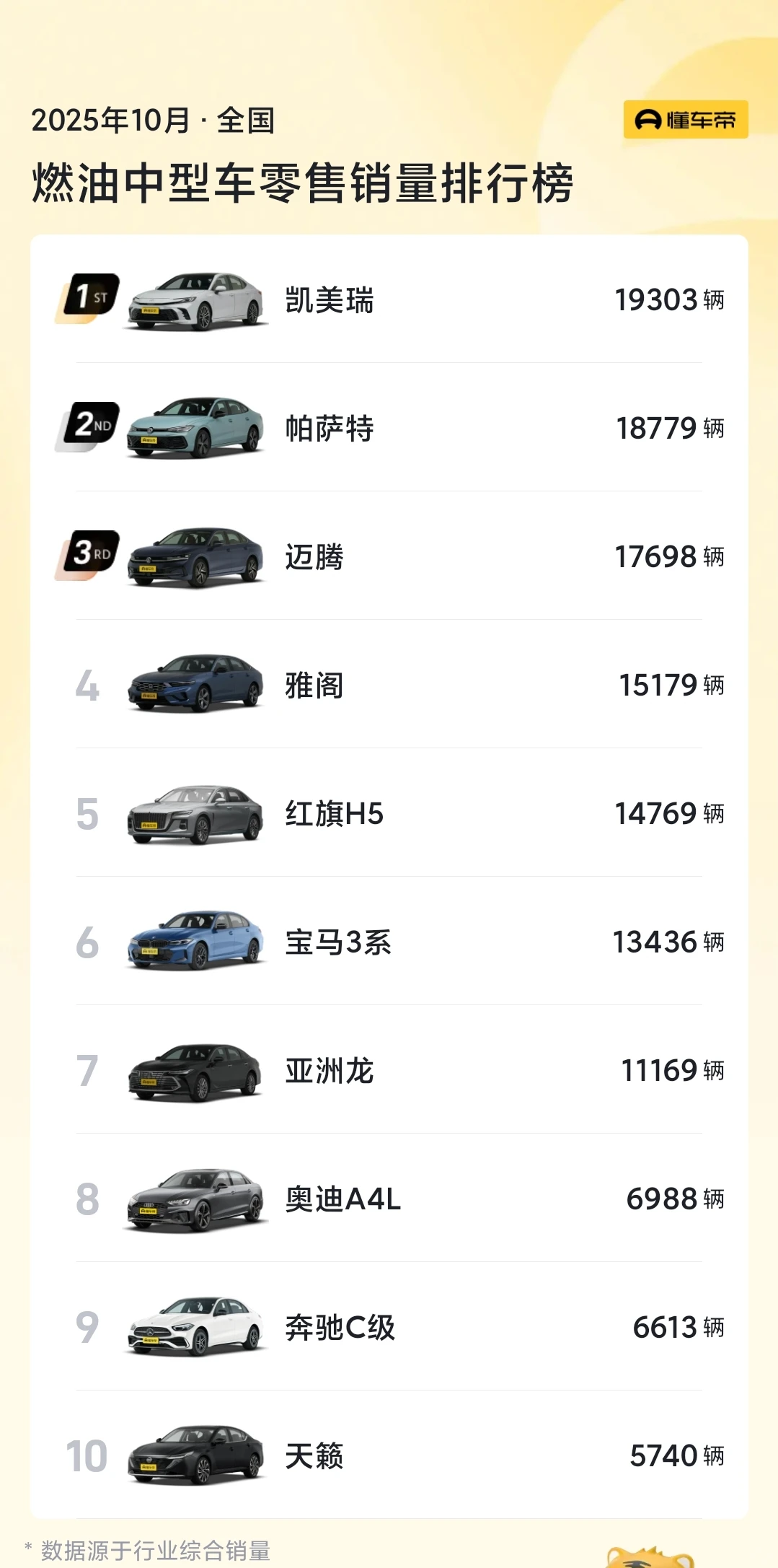 🔥中型车销量杀疯了！BBA干不过国民B级车