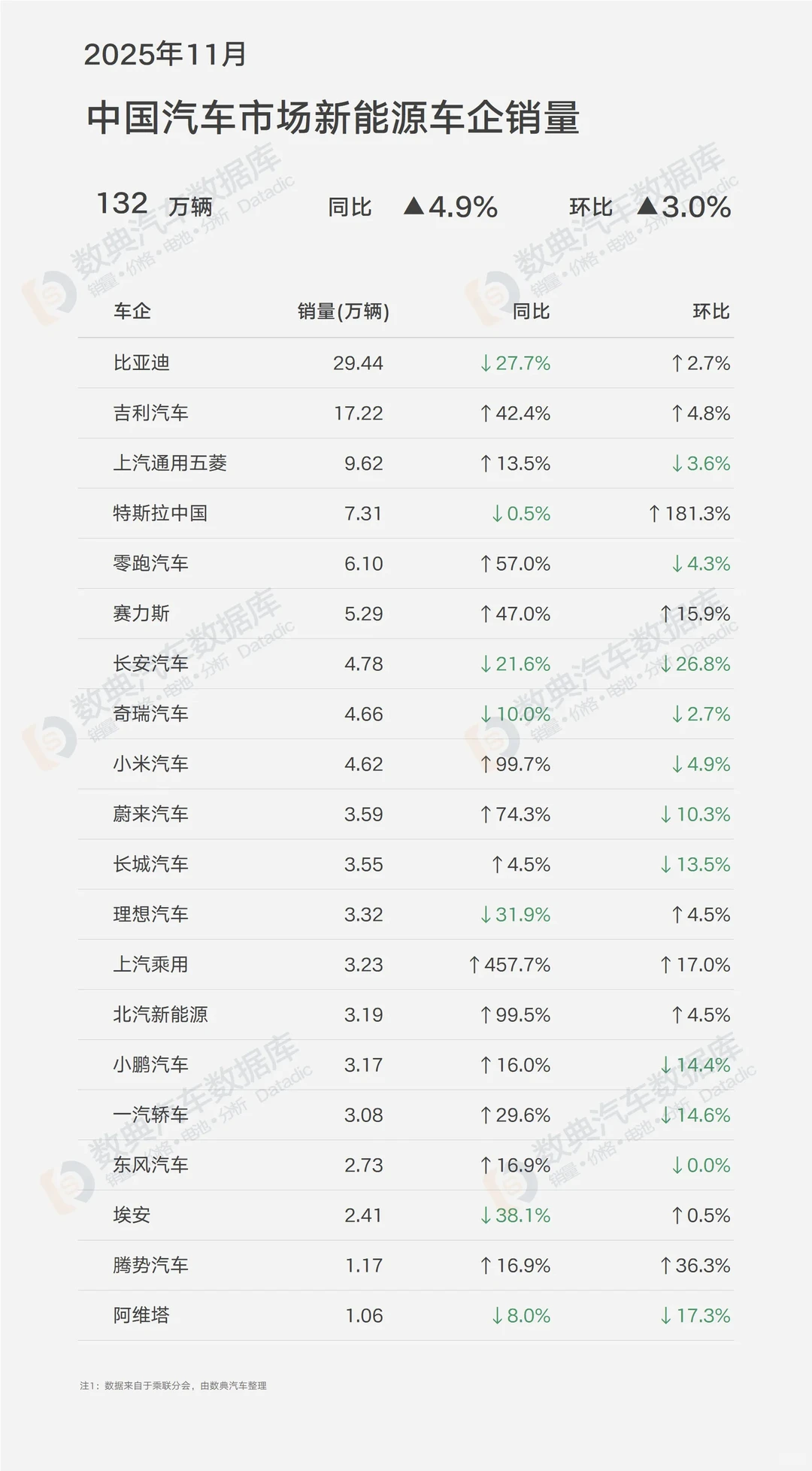 2025年11月新能源汽车销量表现