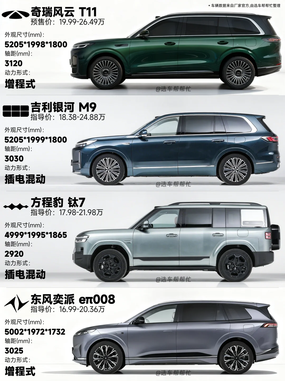 💰20万预算买大空间SUV，有什么好选择吗❓
