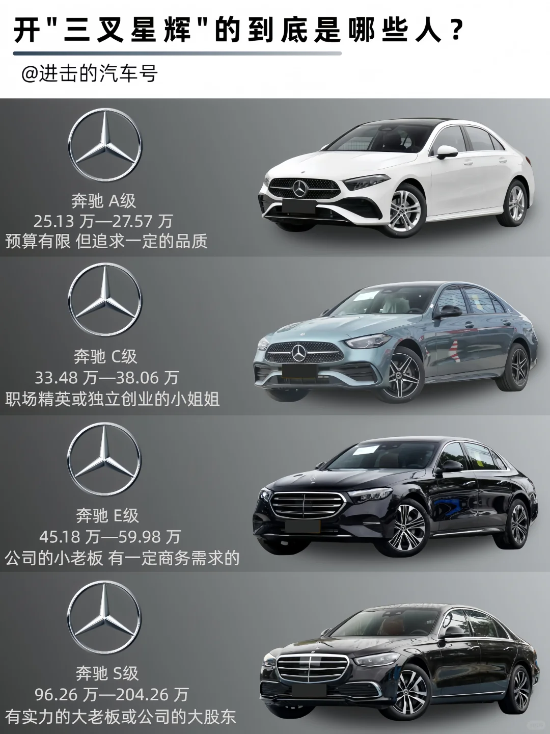 说真的！买奔驰的都是做什么工作的？