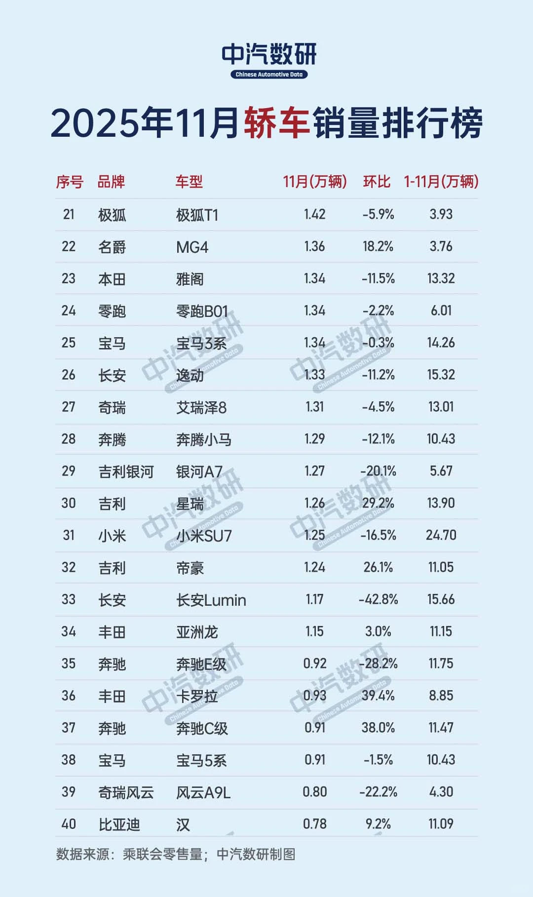 2025年11月轿车销量排行榜TOP60
