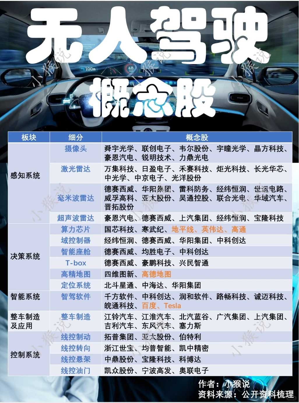 无人驾驶产业链概念股一览！