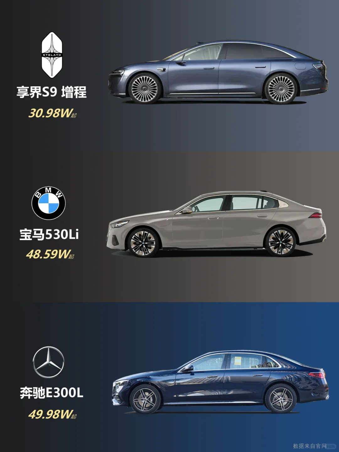 30W-50W豪华轿车怎么选？