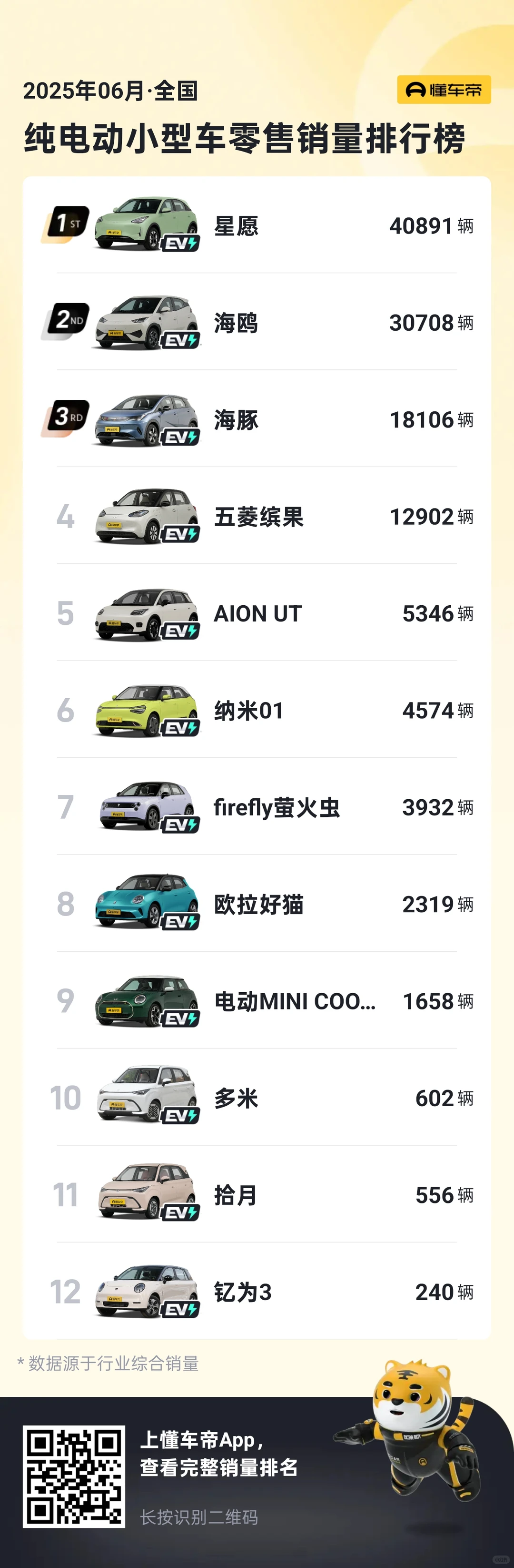 选择小型纯电车的快进来，有惊喜😍😍