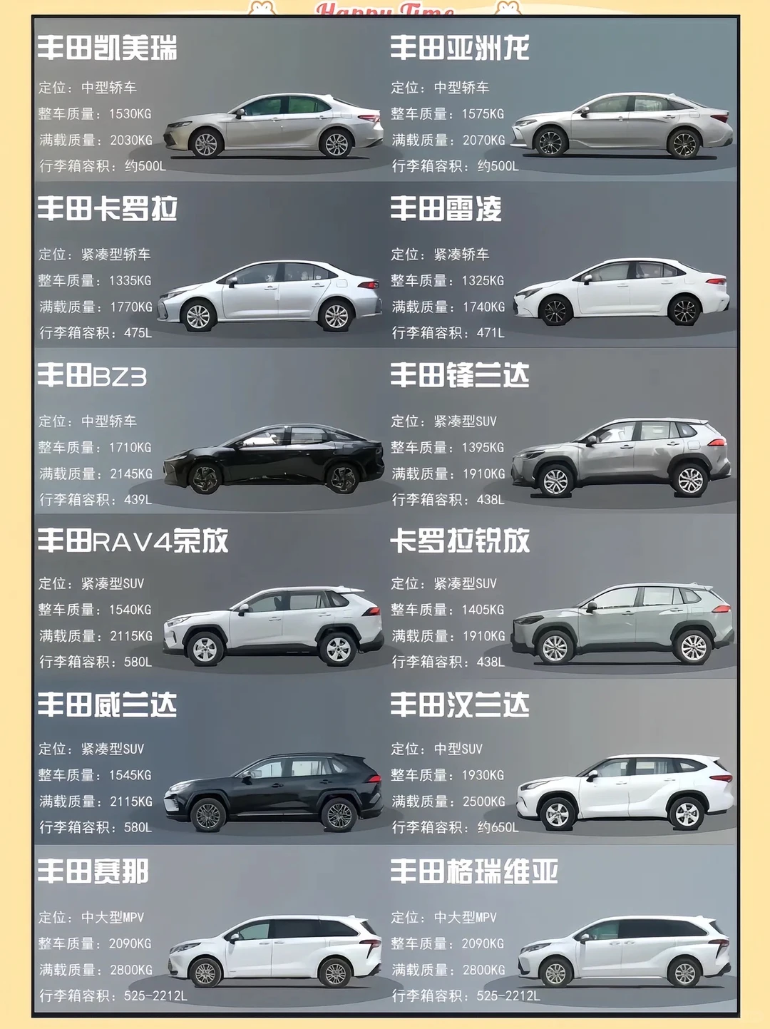 广汽丰田家族系列，看看你的广汽丰田～