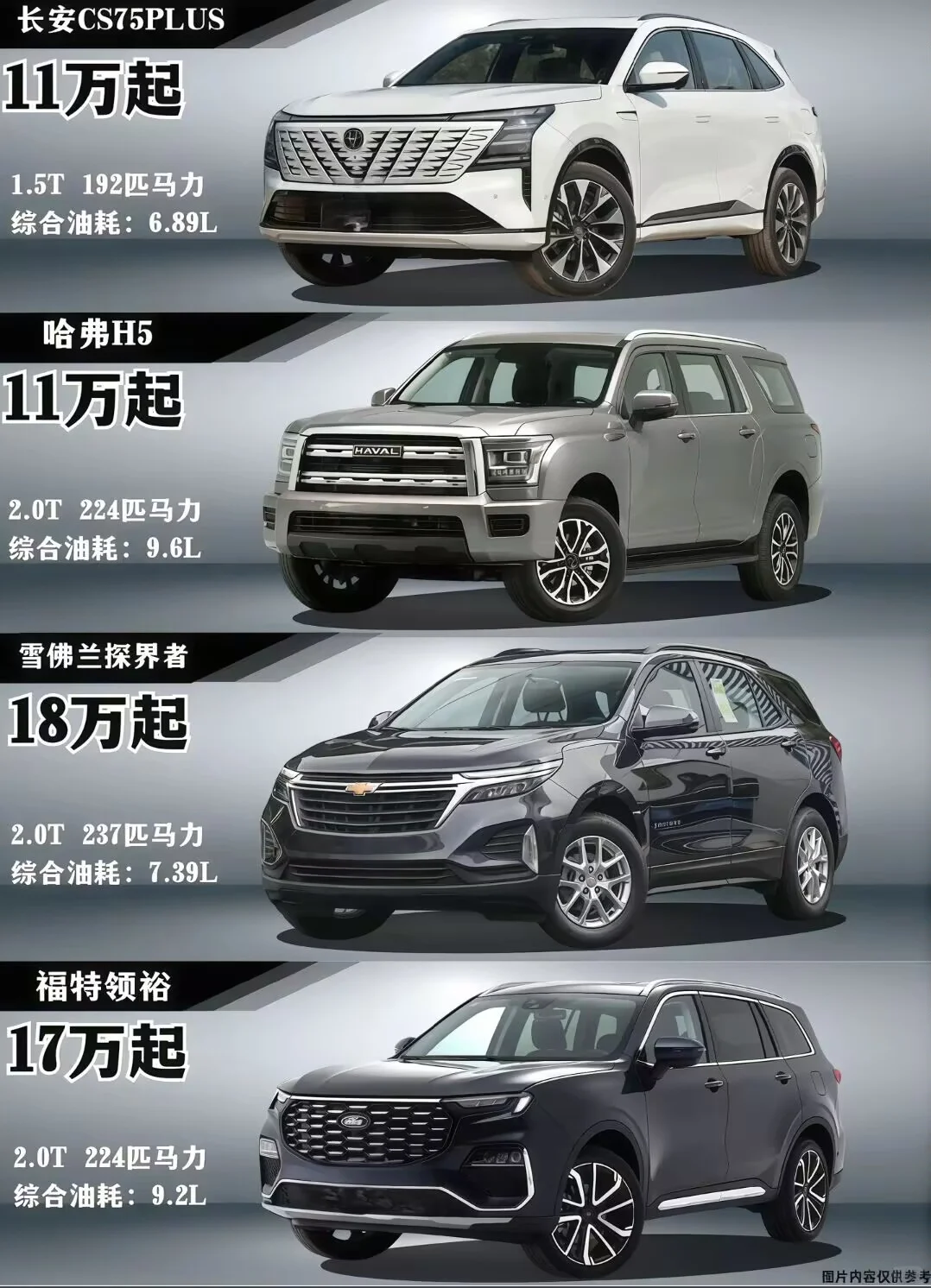 15w左右大空间suv