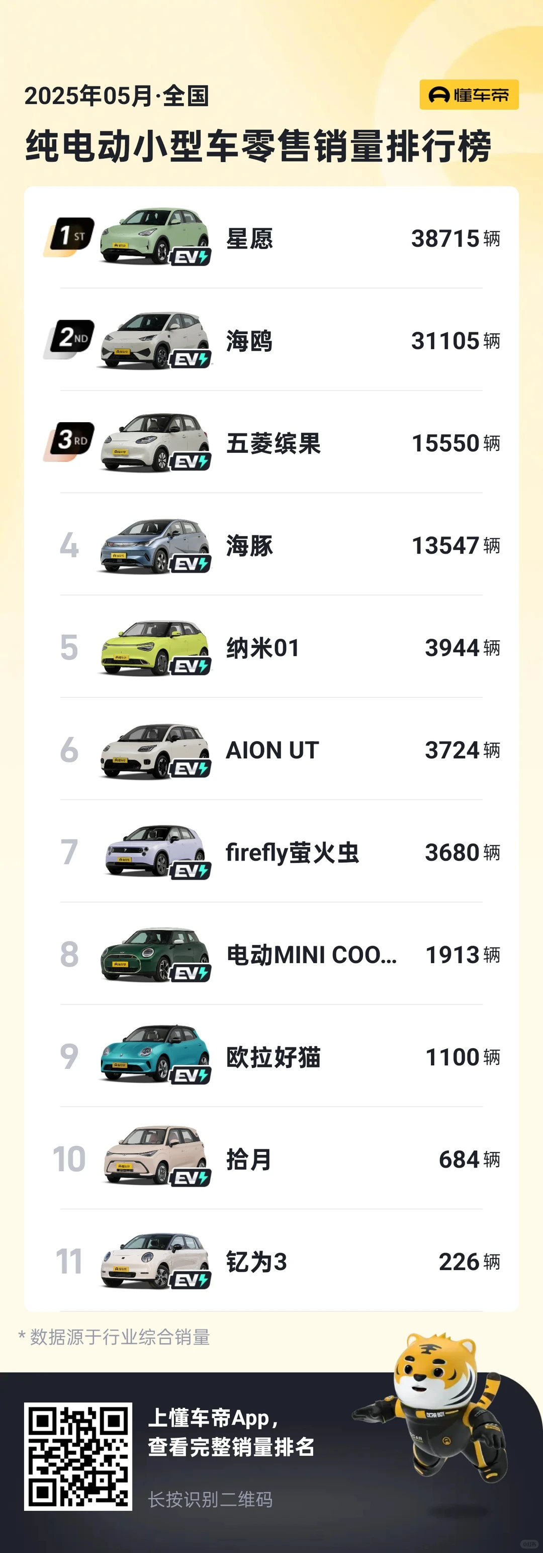 选择小型纯电车的快进来，有惊喜😍😍