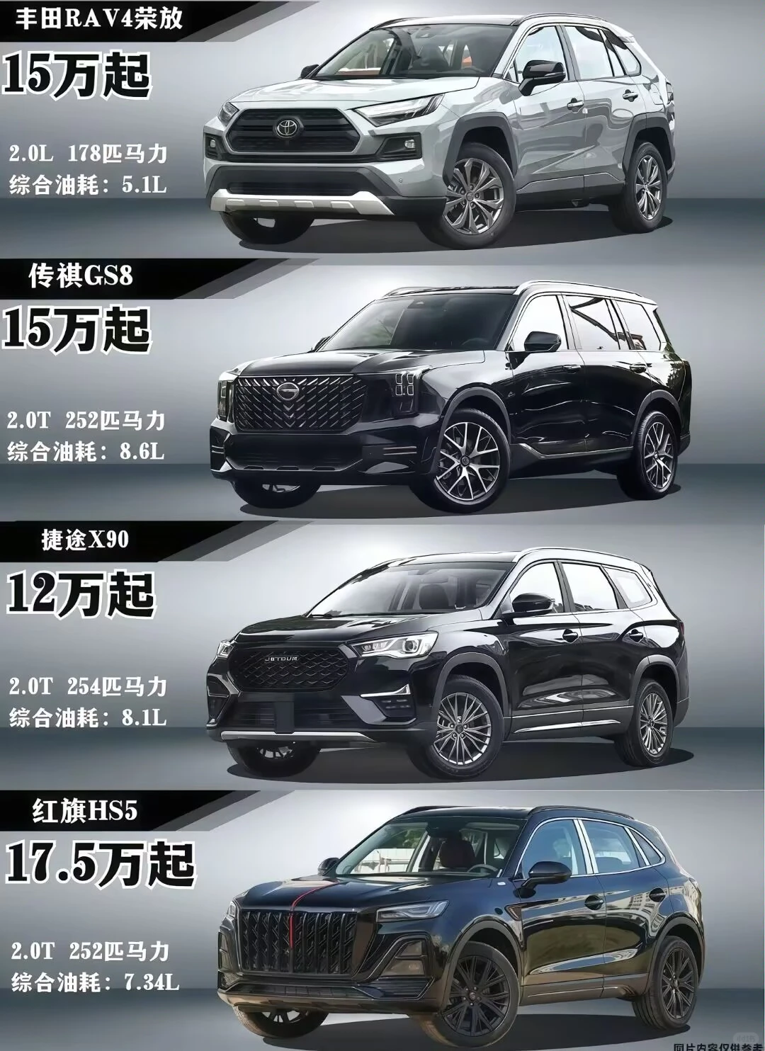 15w左右大空间suv