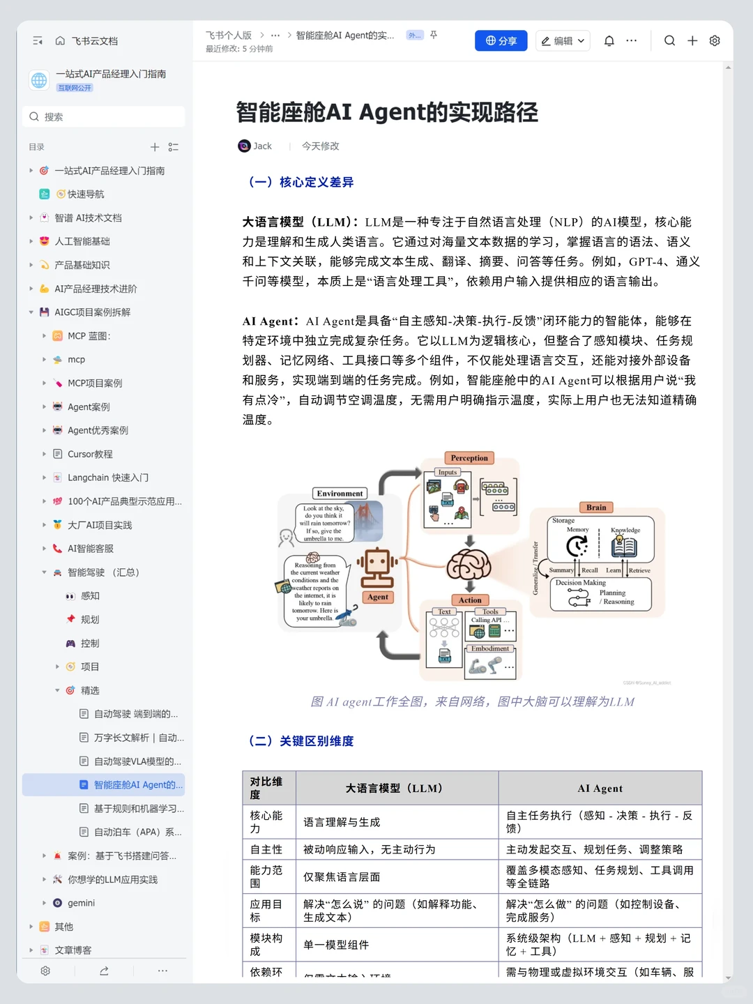 上班摸鱼写了篇 自动驾驶 教程✌️