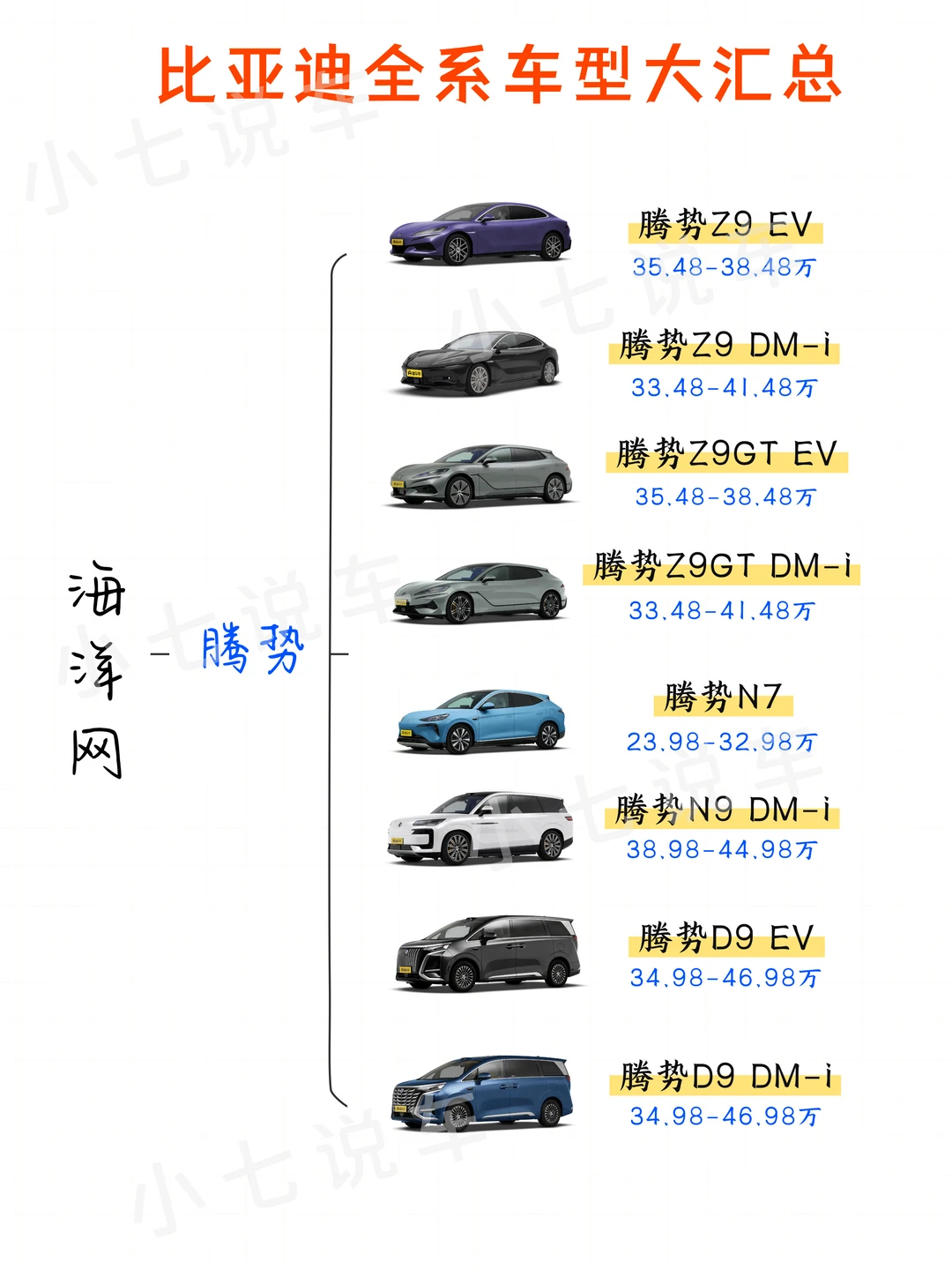 一图看懂比亚迪品牌矩阵！看完再看怎么选✅