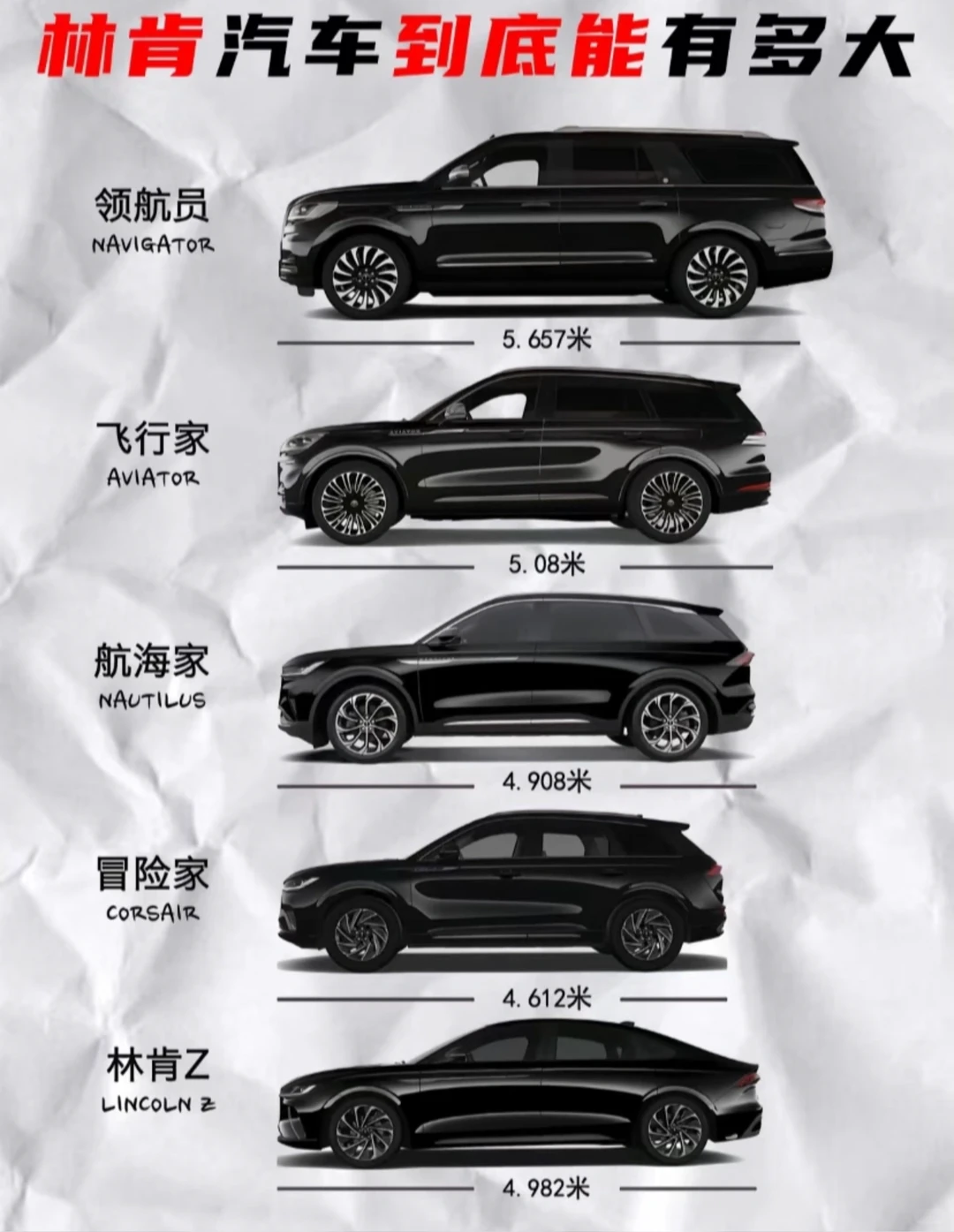 林肯到底能有多大