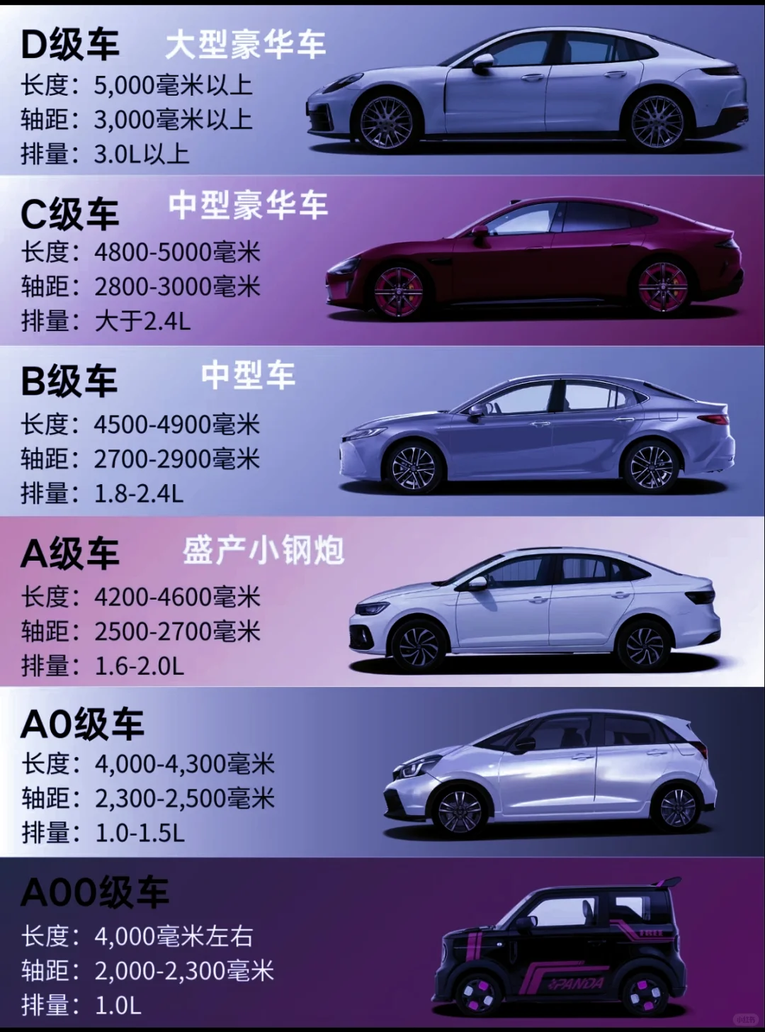 小众的汽车排量分级，你排哪级