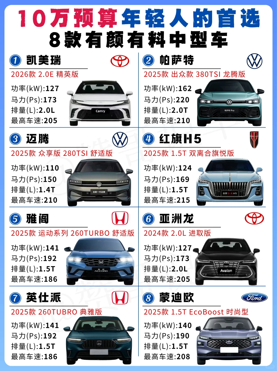 手握10w 🔥年轻人的第一台车怎么选？