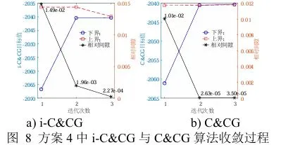 电动汽车程序定制