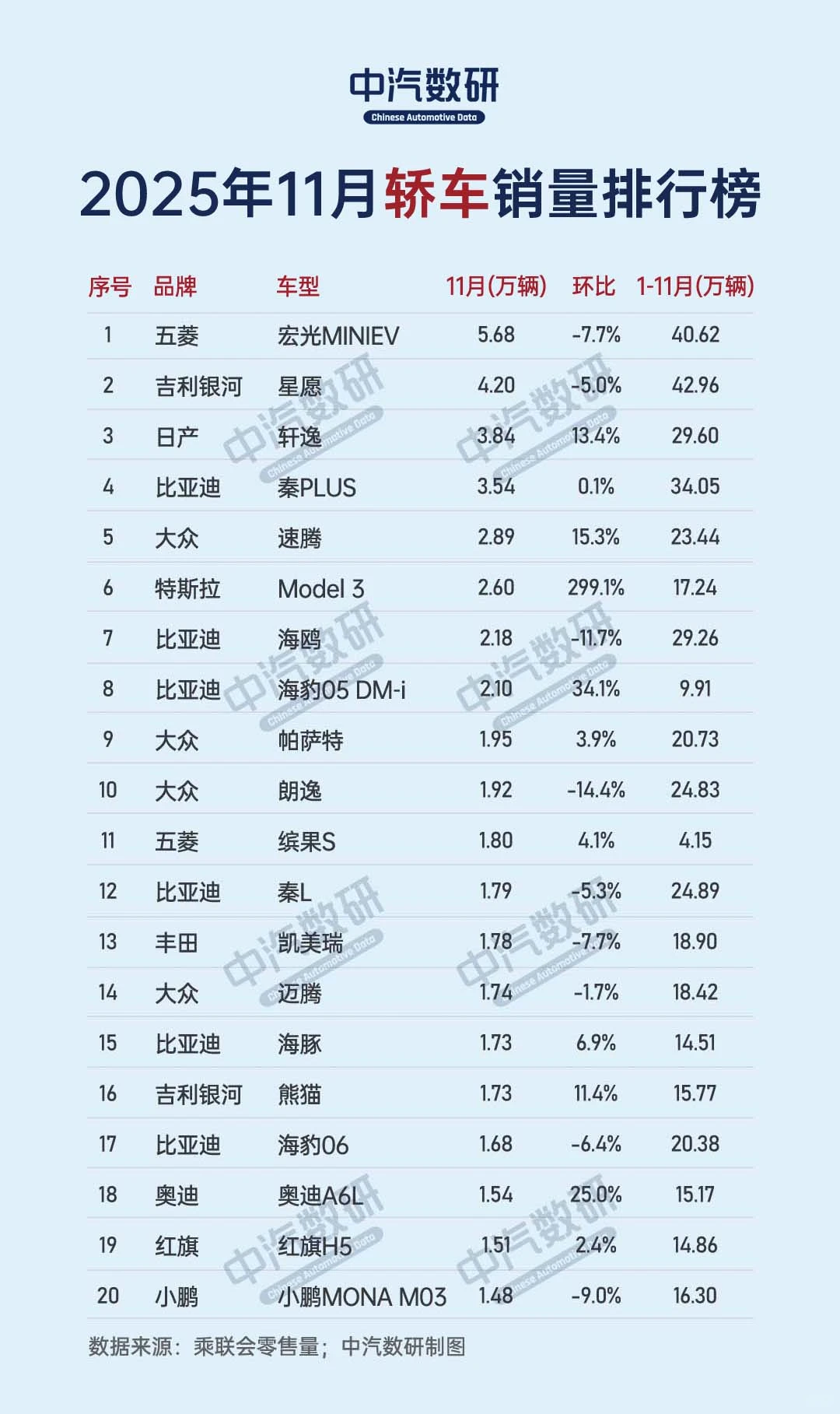 2025年11月轿车销量排行榜TOP60