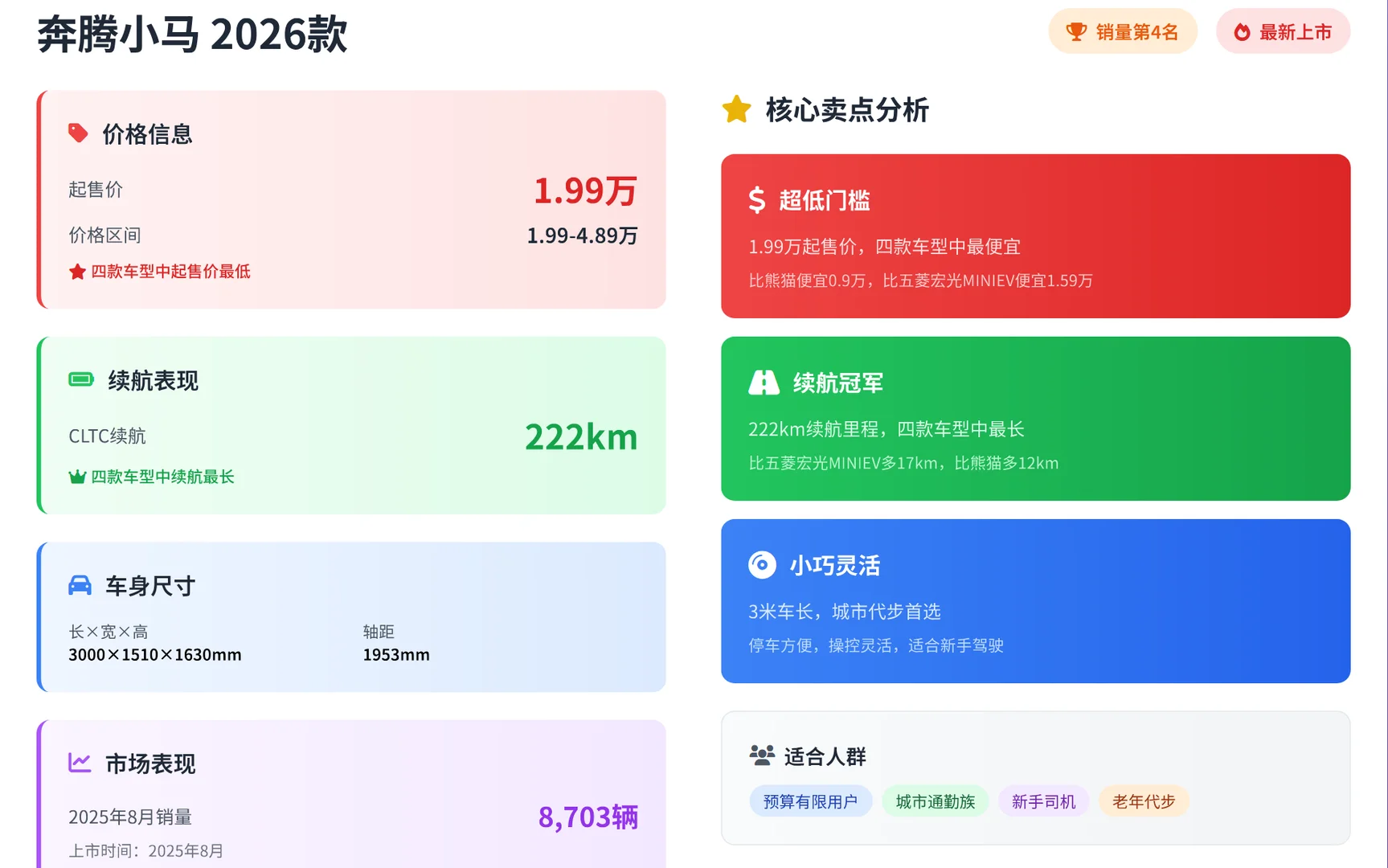 2025年微型电动车市场深度解析！看完秒懂！