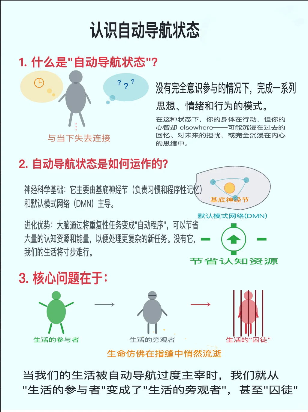 认识“自动导航状态”