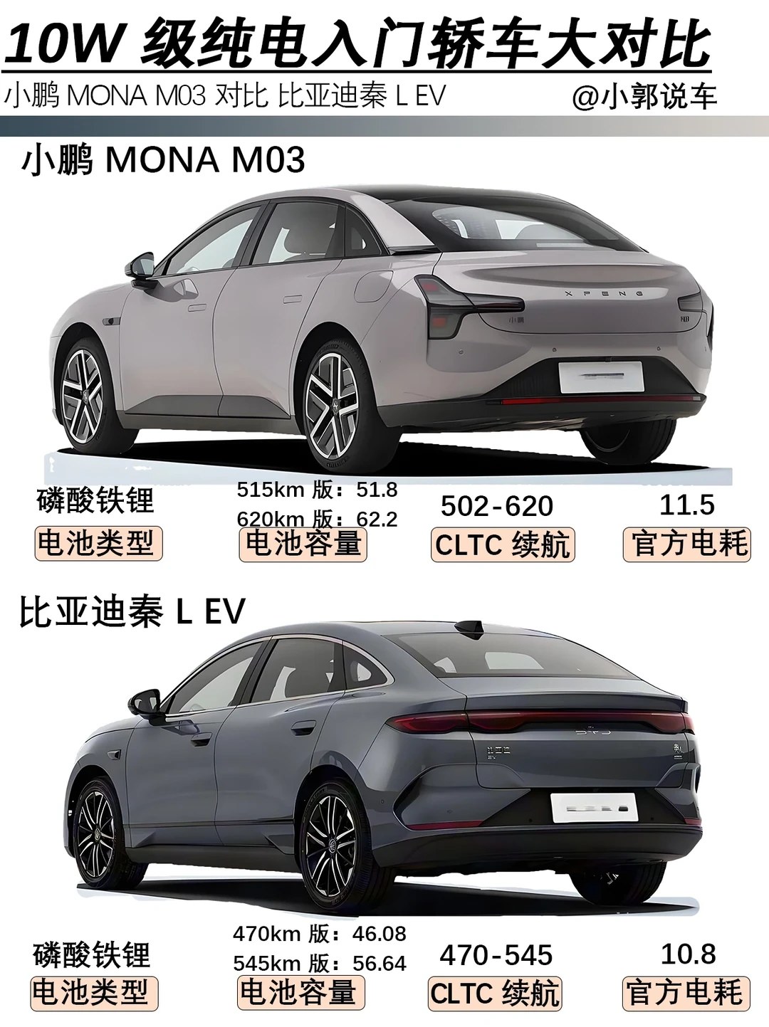 10W级纯电入门级大对比