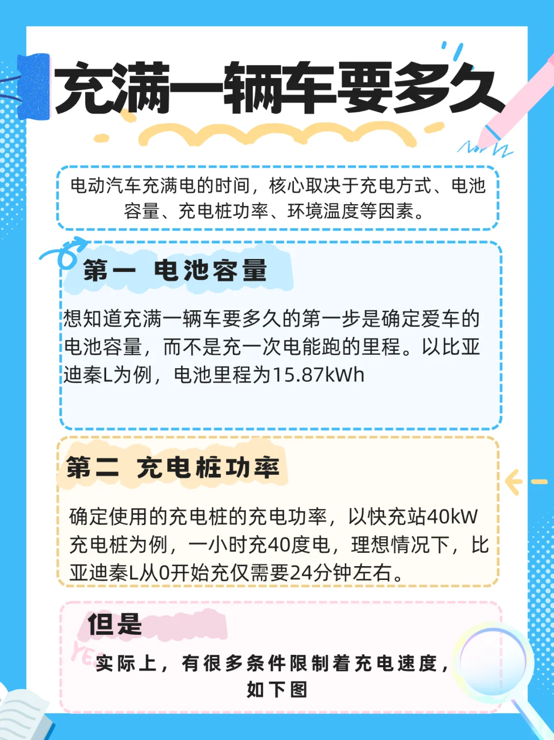 充满一辆车需要多久